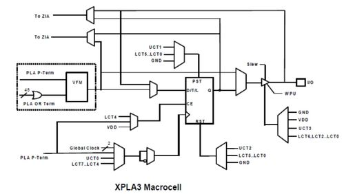 國科大《超大規(guī)模集成電路設(shè)計》期末復(fù)習(xí)攻略